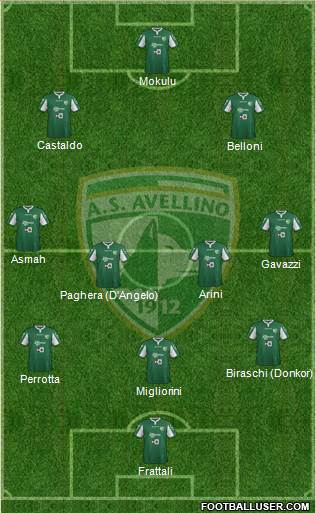 Avellino Formation 2016