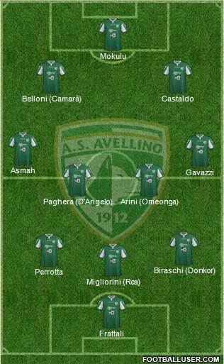 Avellino Formation 2016