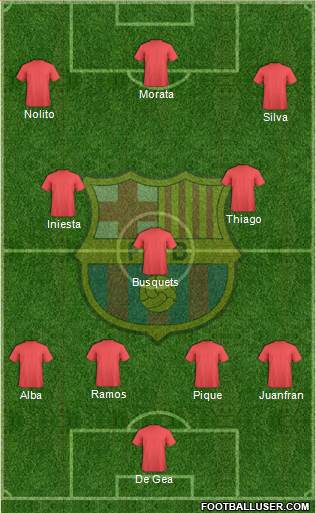 F.C. Barcelona Formation 2016