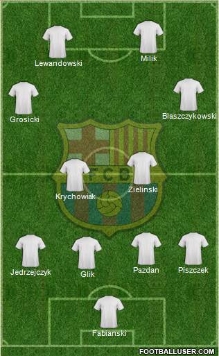 F.C. Barcelona Formation 2016