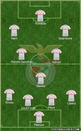 Sport Lisboa e Benfica - SAD Formation 2016