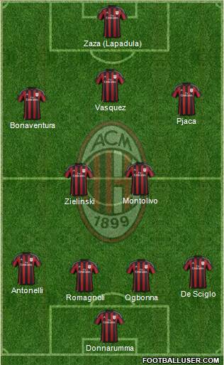 A.C. Milan Formation 2016