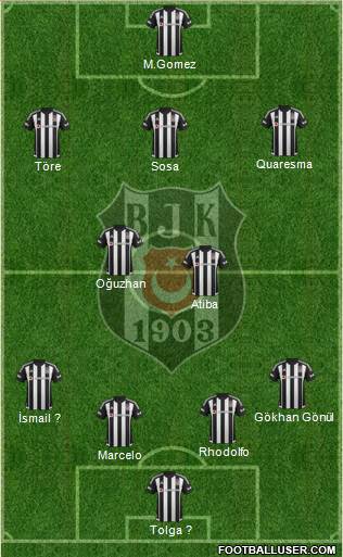 Besiktas JK Formation 2016