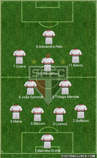 São Paulo FC Formation 2016