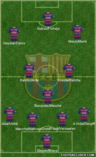 F.C. Barcelona Formation 2016