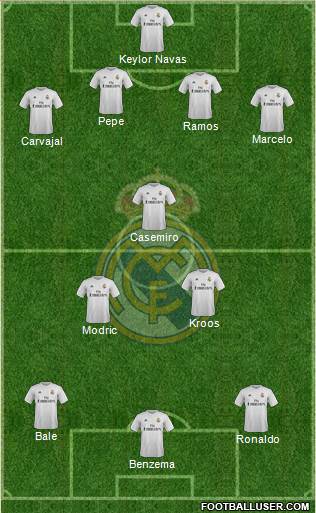 Real Madrid C.F. Formation 2016
