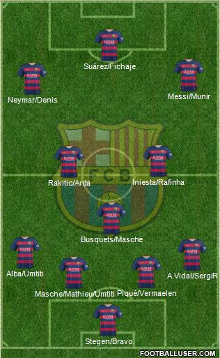 F.C. Barcelona Formation 2016