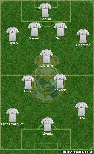 Real Madrid C.F. Formation 2016