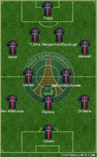 Paris Saint-Germain Formation 2016