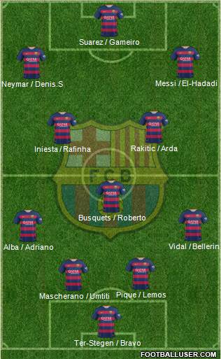 F.C. Barcelona Formation 2016
