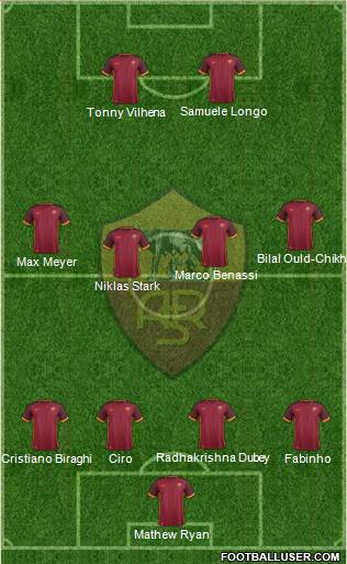 AS Roma Formation 2016
