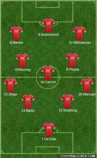 Manchester United Formation 2016