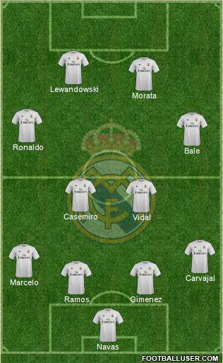 Real Madrid C.F. Formation 2016