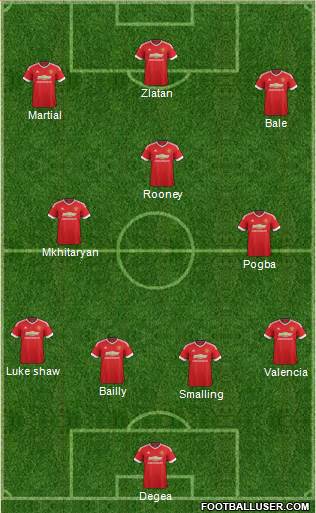 Manchester United Formation 2016