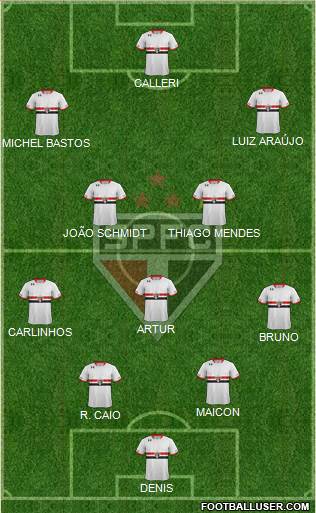 São Paulo FC Formation 2016