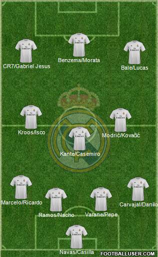 Real Madrid C.F. Formation 2016