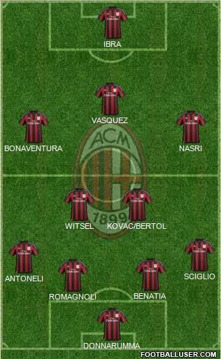 A.C. Milan Formation 2016