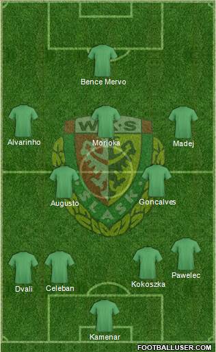 WKS Slask Wroclaw Formation 2016