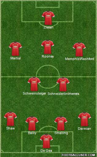 Manchester United Formation 2016