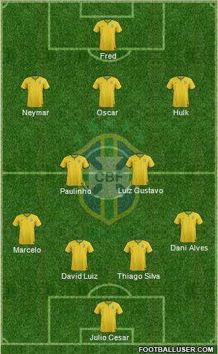 Brazil Formation 2016