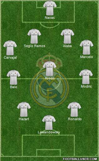 Real Madrid C.F. Formation 2016