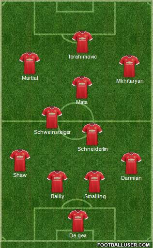 Manchester United Formation 2016