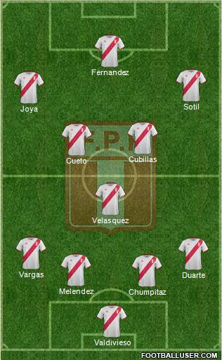 Peru 4-3-3 football formation