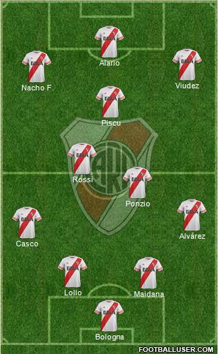 River Plate Formation 2016