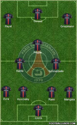 Paris Saint-Germain Formation 2016