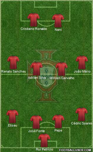 Portugal Formation 2016