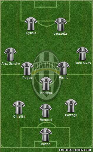 Juventus Formation 2016