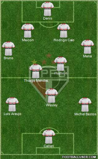 São Paulo FC Formation 2016