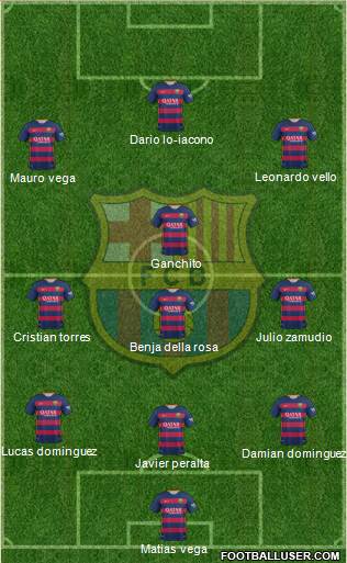 F.C. Barcelona Formation 2016