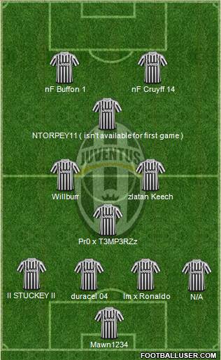 Juventus Formation 2016