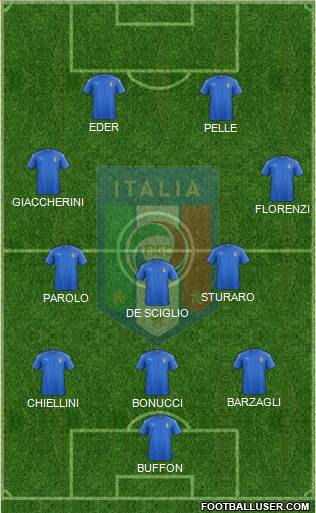 Italy Formation 2016