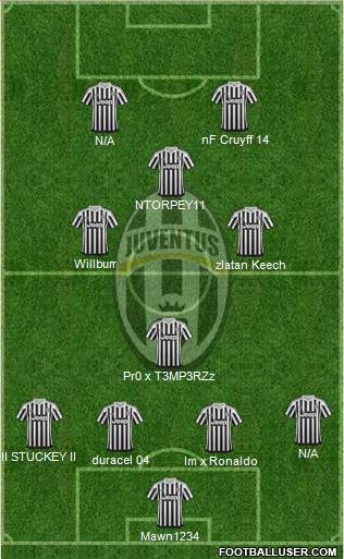 Juventus Formation 2016