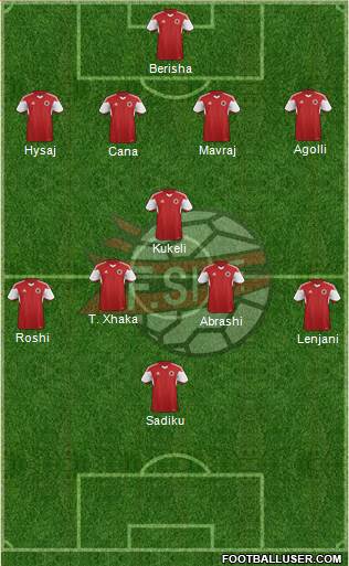 Albania Formation 2016