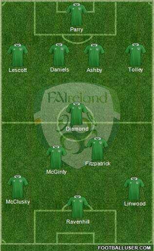 Ireland Formation 2016