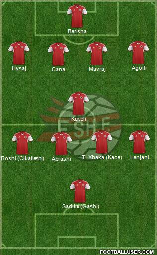 Albania Formation 2016