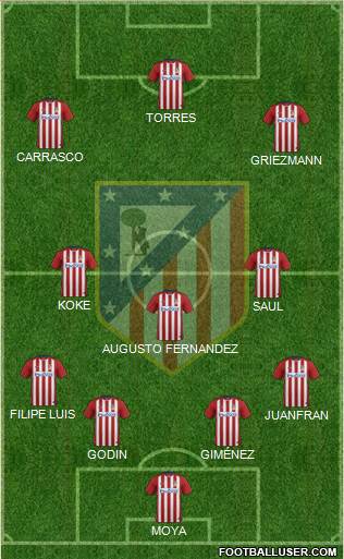 C. Atlético Madrid S.A.D. Formation 2016