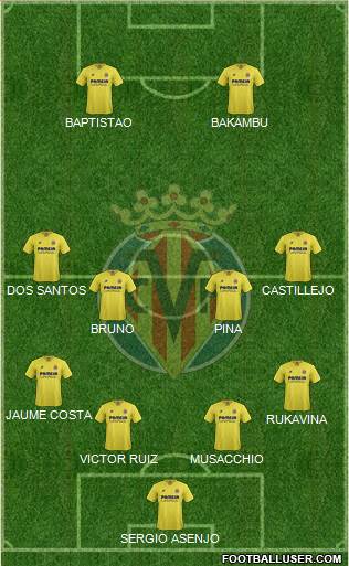 Villarreal C.F., S.A.D. Formation 2016