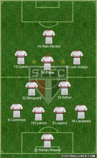 São Paulo FC Formation 2016