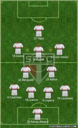 São Paulo FC Formation 2016