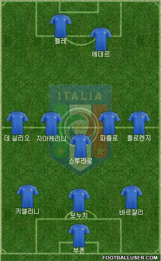 Italy Formation 2016