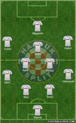 HNK Hajduk Formation 2016