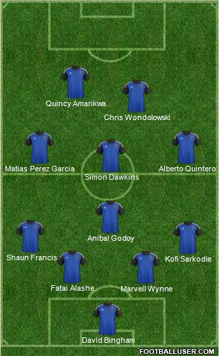 San Jose Earthquakes Formation 2016