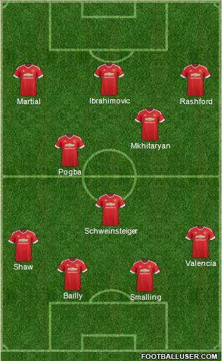 Manchester United Formation 2016