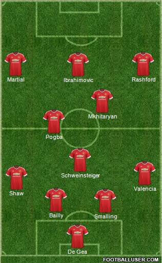 Manchester United Formation 2016