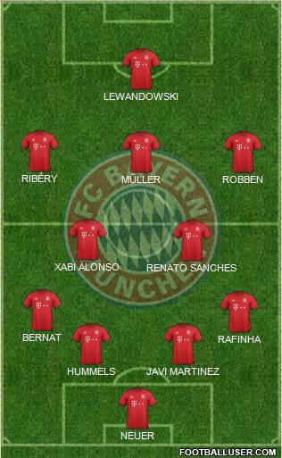 FC Bayern München Formation 2016