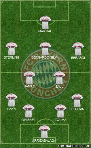 FC Bayern München Formation 2016